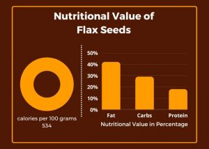 most nutritious seeds to eat:Flax Seeds