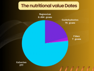 Vitamin C Rich Dry Fruits: Dates