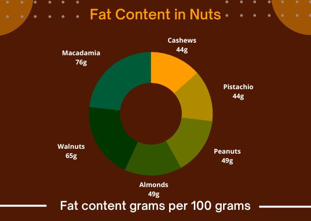 Do Nuts Cause Constipation Reddit